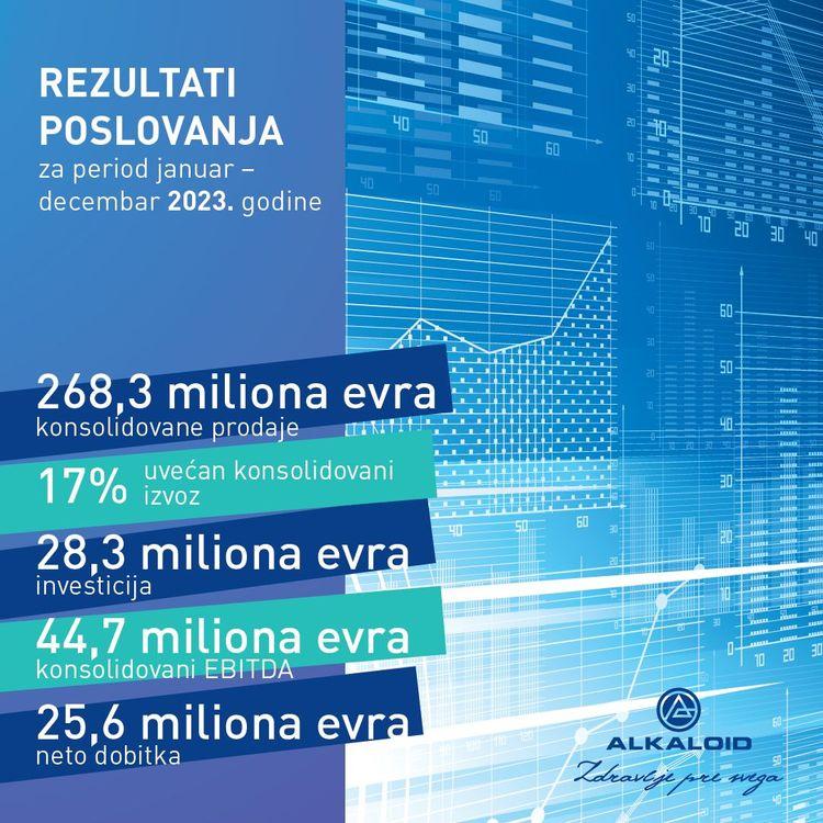 Резултати од работењето за периодот јануари – декември 2023_RS-01.jpg